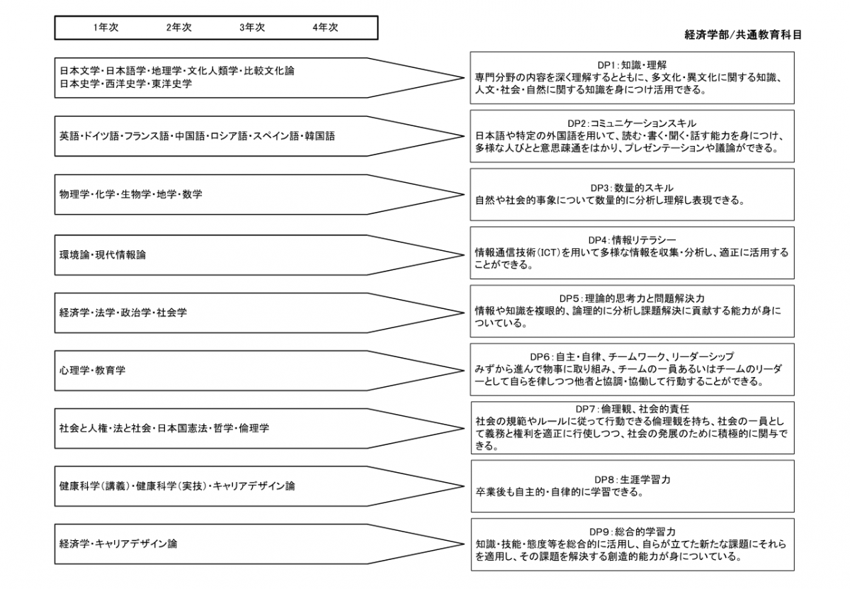 カリキュラム